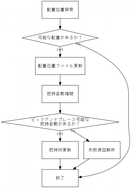 failure_analysis_flow.png