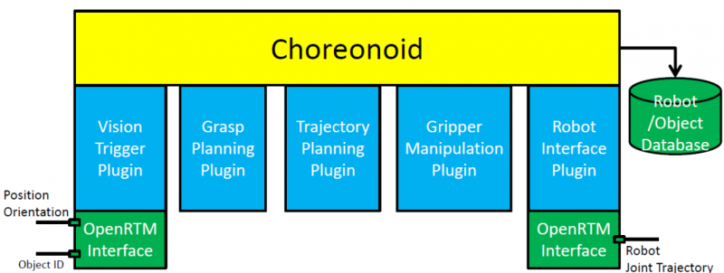 graspPlugin_for_Choreonoid_overview_0.png