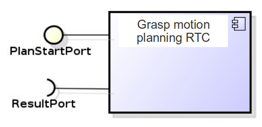 Figure 3-1. Connection configuration for grasp motion planning RTC