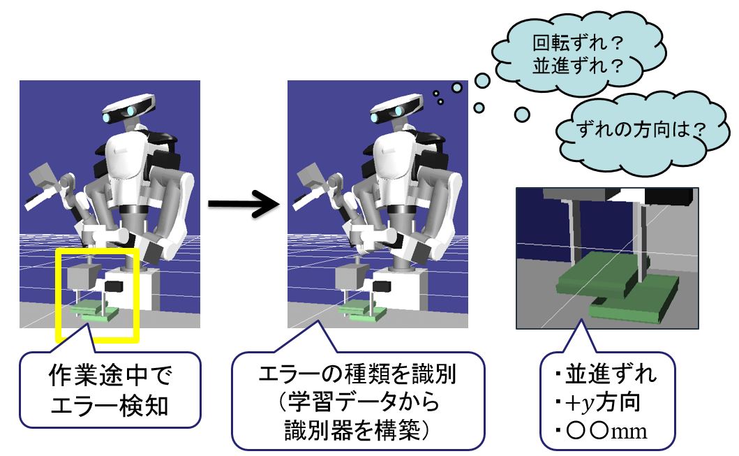 提案手法